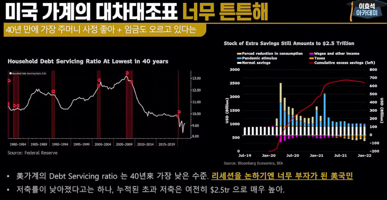 경제 침체여도 견딜만한 부자 국민들 : 에임리치
