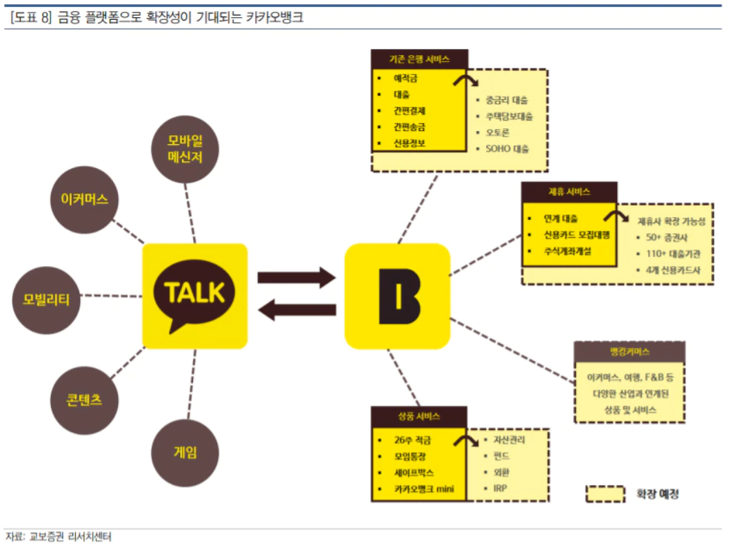 99% 이상이 손해 보고 있는 카카오뱅크 : 에임리치