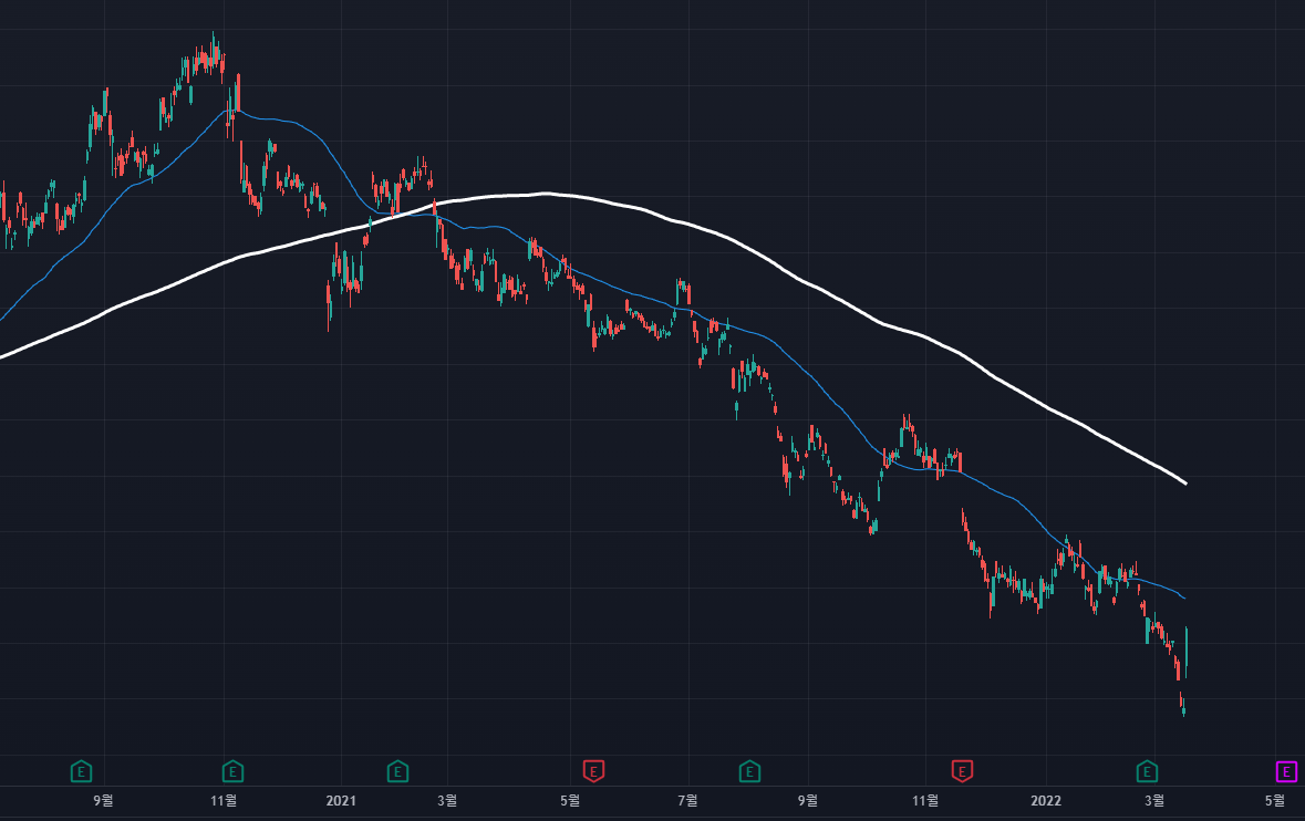 알리바바, 공산당 리스크 극복할까 - 2부 : 에임리치