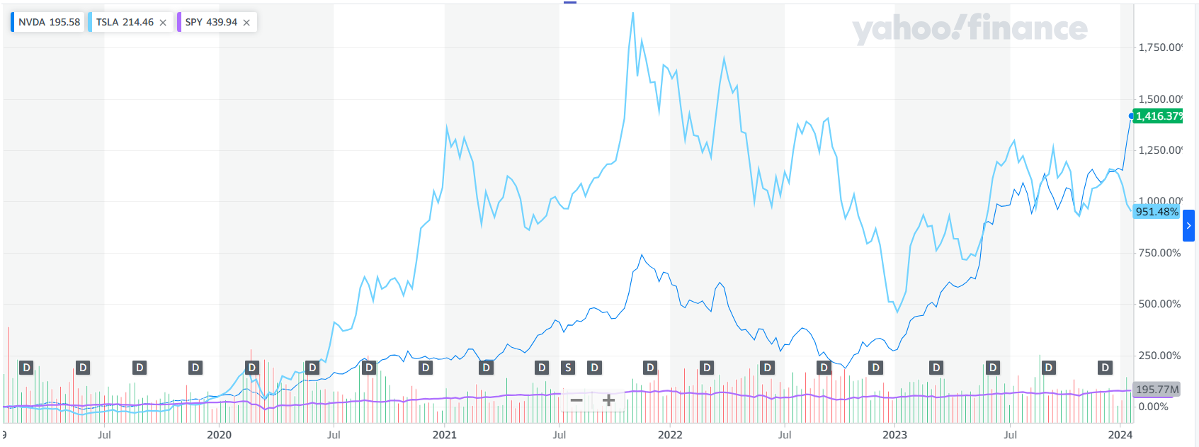 엇갈리는 미국 기술주 분석 : 에임리치