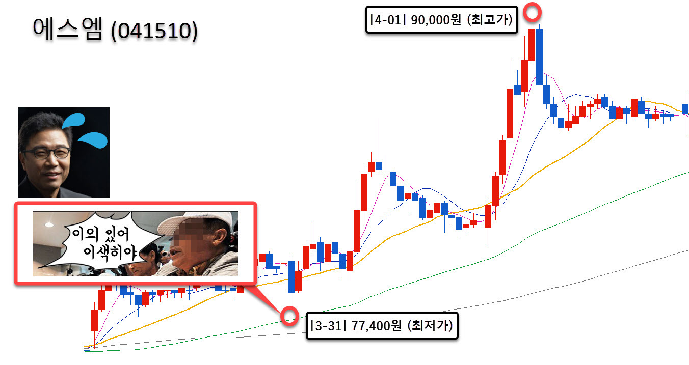 SM에서 벌어진 새로운 주총 역사, 개미들 온라인에서 뭉치다 : 에임리치