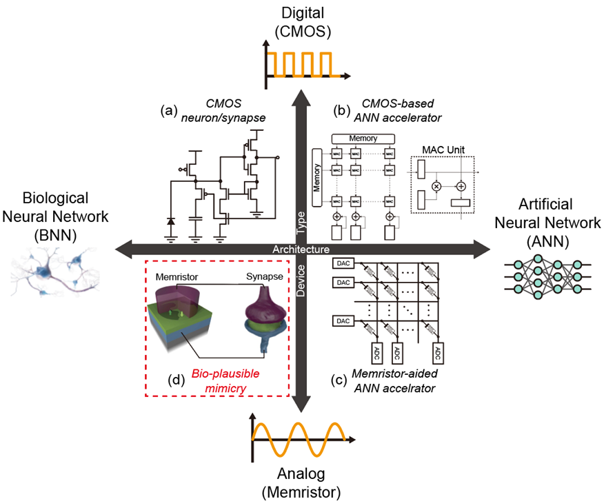 Neuromorphic Computing : KAIST HAND Group