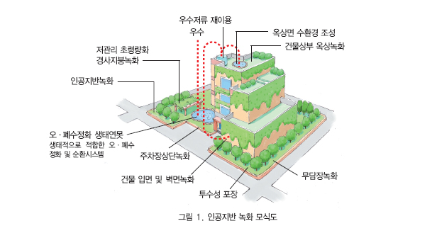 인공지반 녹화모식도.jpg