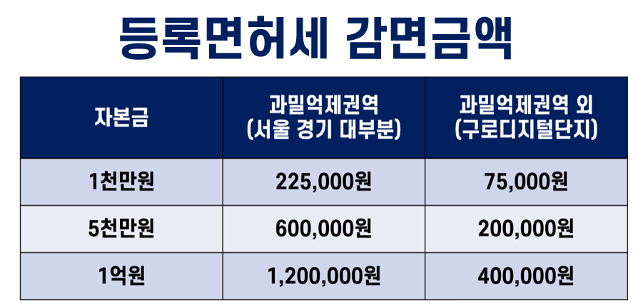 부동산법인 비상주사무실, 임대법인 비상주사무실, 비상주사무실, 구로 비상주사무실