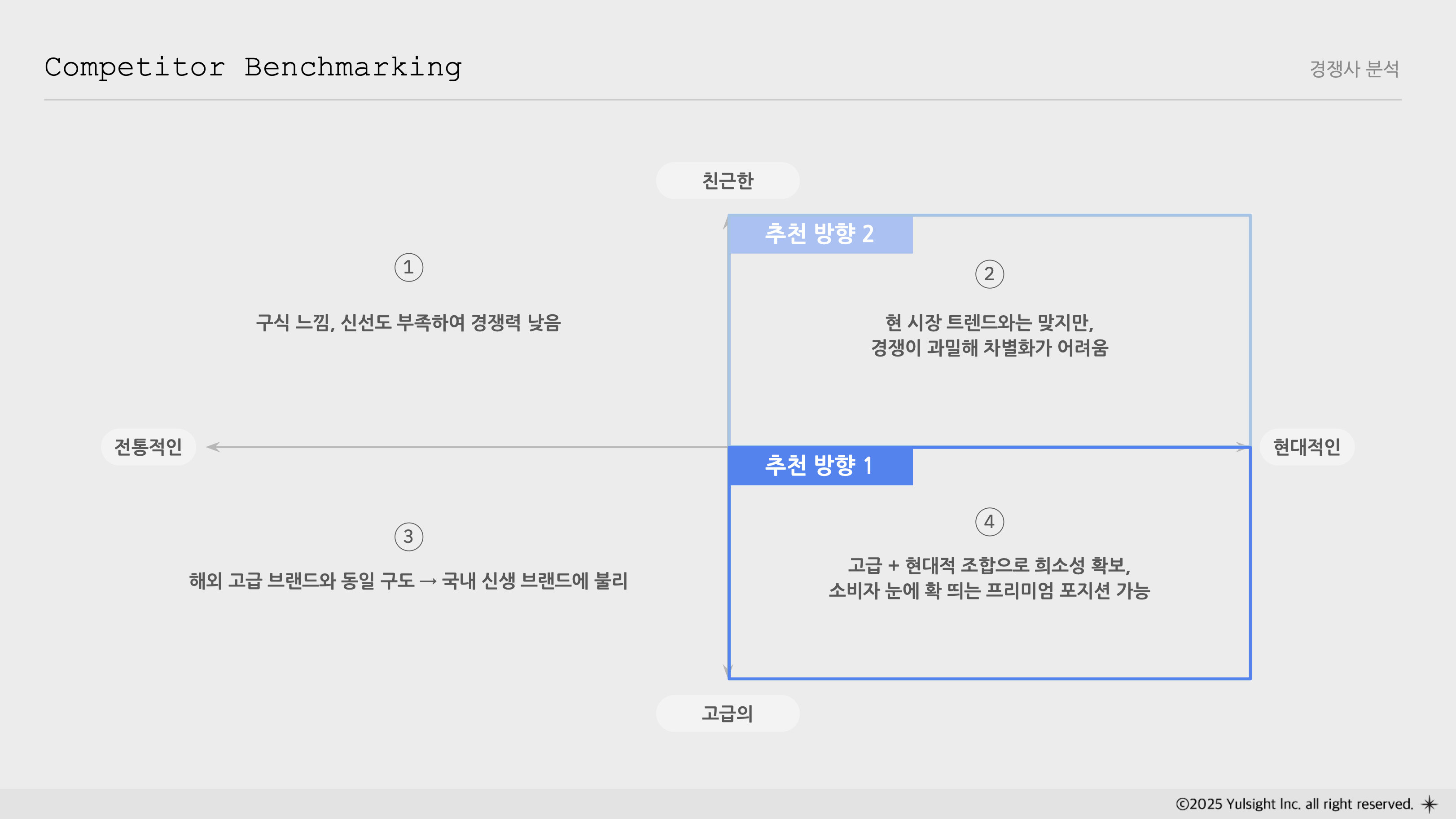 Premium Heritage 디자인 방향성