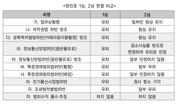 대법원은 2심 판결을 그대로 유지했다. ⓒ한국사이버성폭력대응센터
