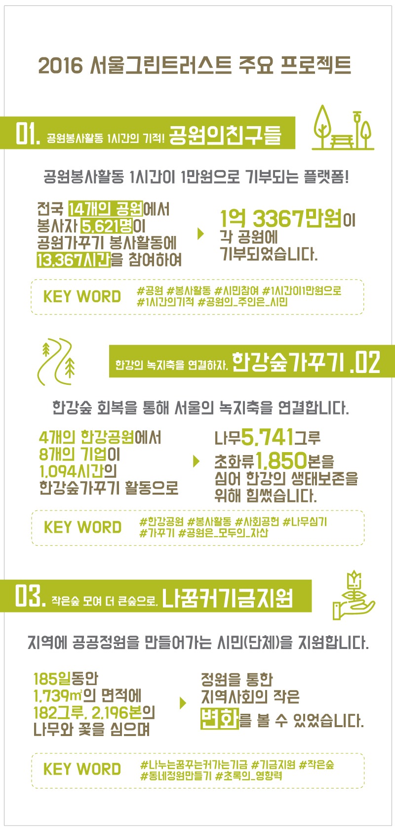 2016년 서울그린트러스트 돌아보기 : 블로그