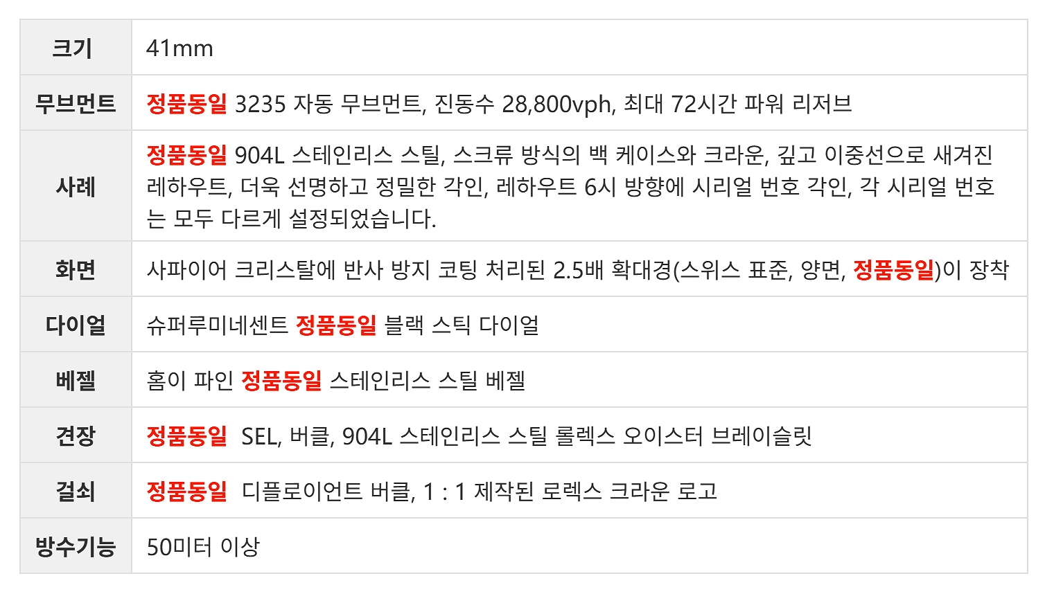로렉스 데이저스트 콤비