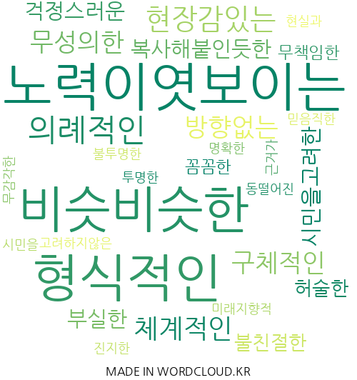 계획과 어울리는 형용사 주민 평가 결과 워드클라우드_2025