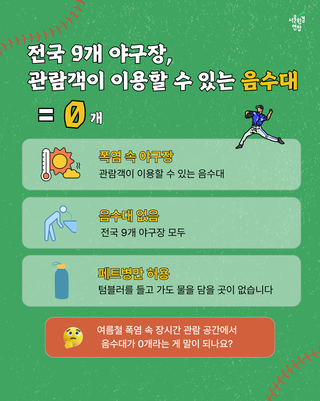 전국 9개 야구장, 관람객이 이용할 수 있는 음수대 = 0개  • 폭염 속 야구장, 전국 9개 야구장에 모두 없음  • 페트병만 허용되며, 텀블러를 들고 가도 물을 담을 곳이 없음  🤔여름철 폭염 속 장시간 관람 공간에서 음수대가 0개라는 게 말이 되나요?