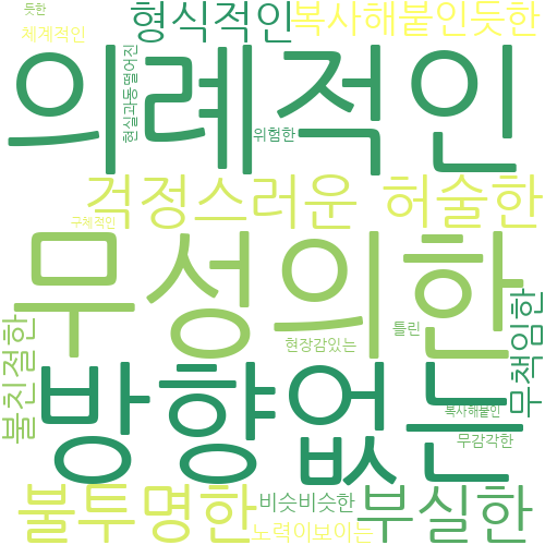 계획과 어울리는 형용사 주민 평가 결과 워드클라우드_2025