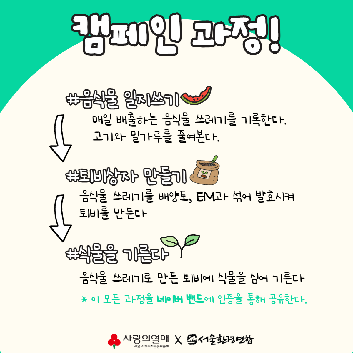 캠페인 음식물 쓰레기로 싹 틔우기 🙋도전 음싹🌱 참여자 모집 서울환경연합 공지사항 4800