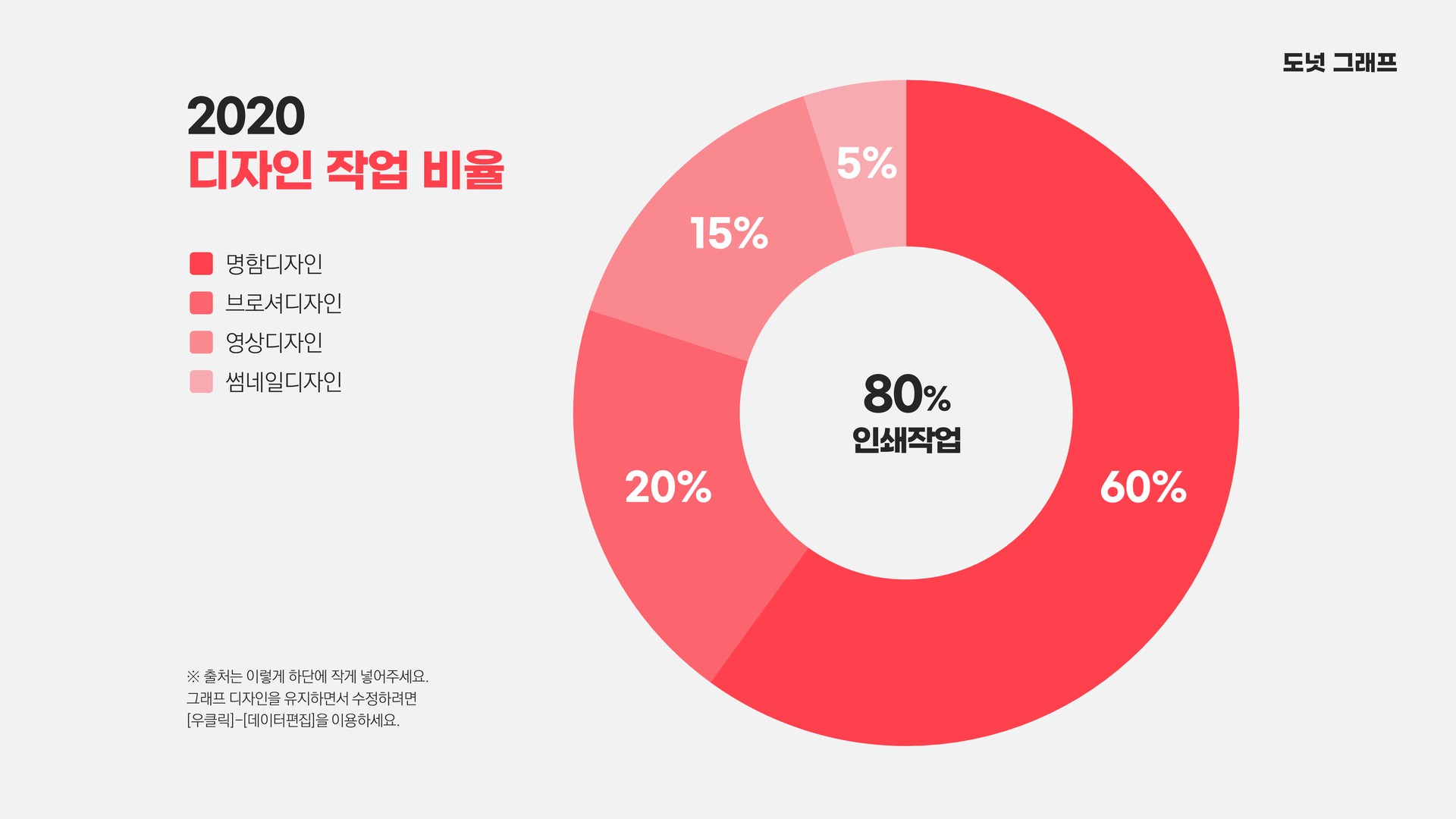 4. 그래프 차트 PPT 템플릿 : Designtool / 디자인 오픈소스