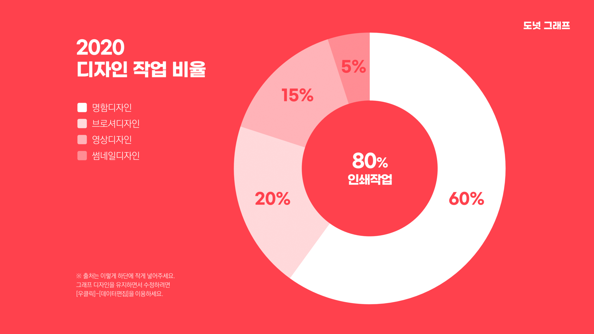 4. 그래프 차트 Ppt 템플릿 : Designtool / 디자인 오픈소스