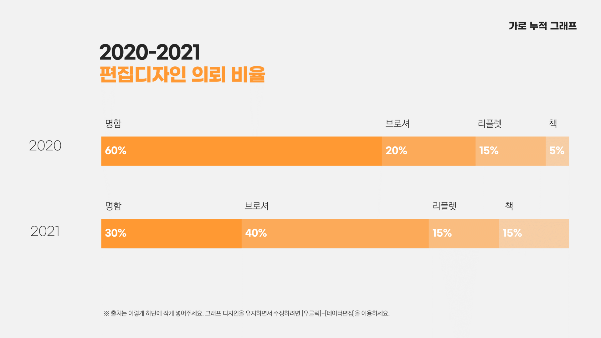 4. 그래프 차트 Ppt 템플릿 : Designtool / 디자인 오픈소스