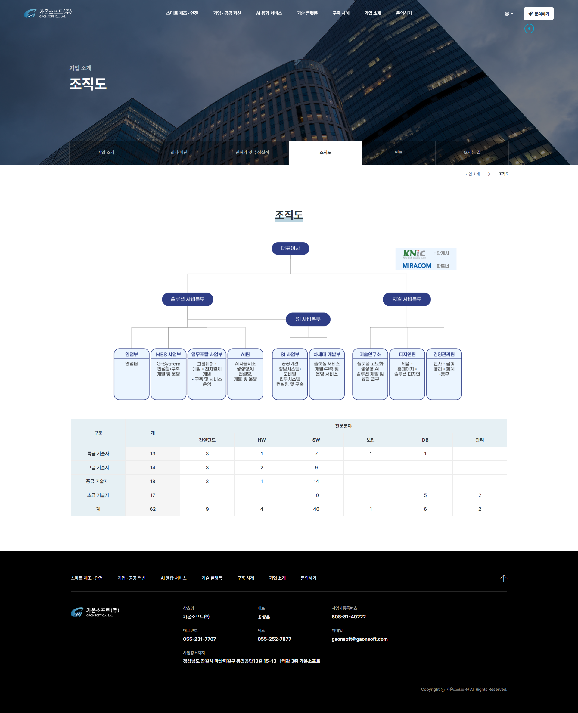 IT 회사 작업 하는 곳