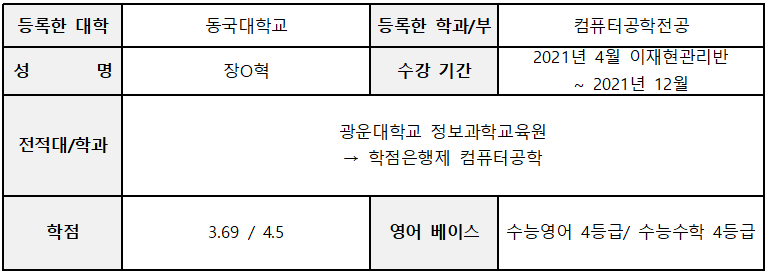 장O혁 - 동국대 컴퓨터공학전공 학사편입 합격수기 : 브라운편입