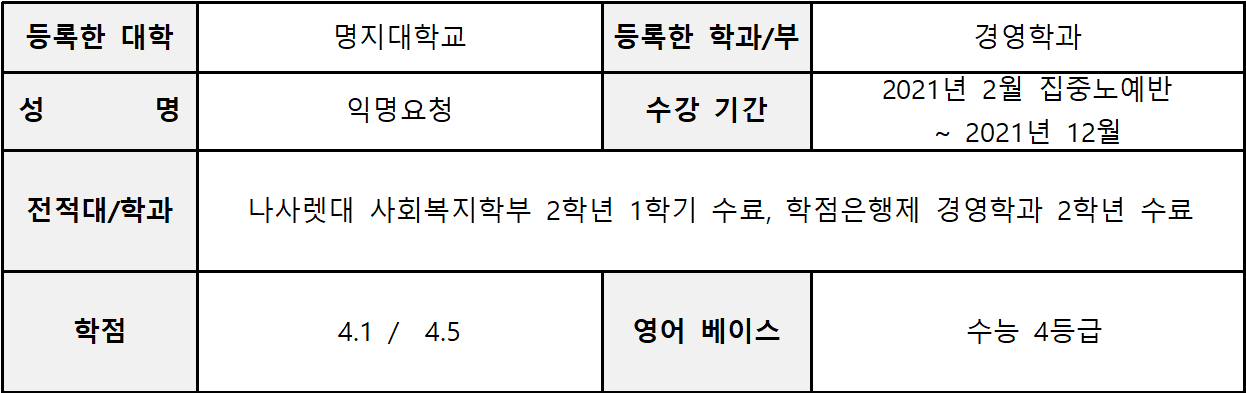 익명 - 명지대 경영학과 농어촌편입 합격수기 : 브라운편입