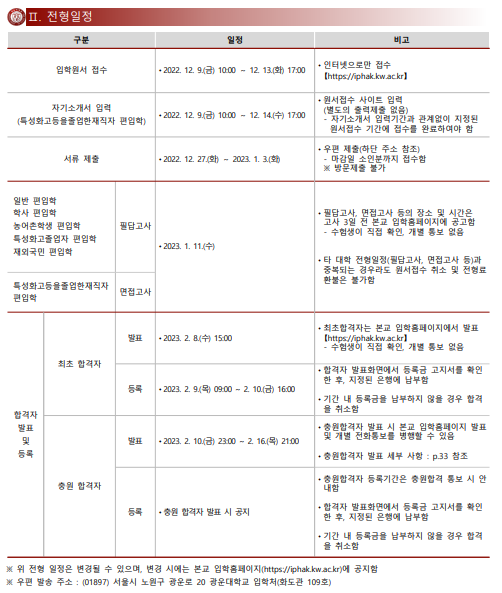 2023 광운대학교 최종모집요강 안내 : 브라운편입