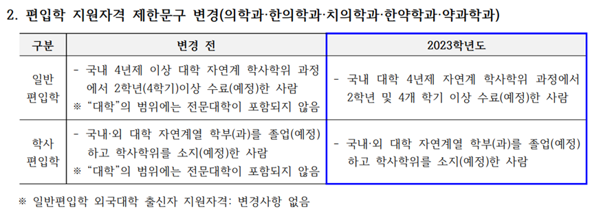 2023 경희대 편입학 주요 변경사항 안내 : 브라운편입 2023 경희대 편입학 주요 변경사항 안내 : 브라운편입