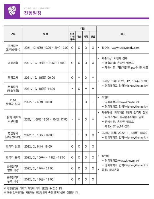 2022 경희대 최종모집요강 안내 : 브라운편입 2022 경희대 최종모집요강 안내 : 브라운편입