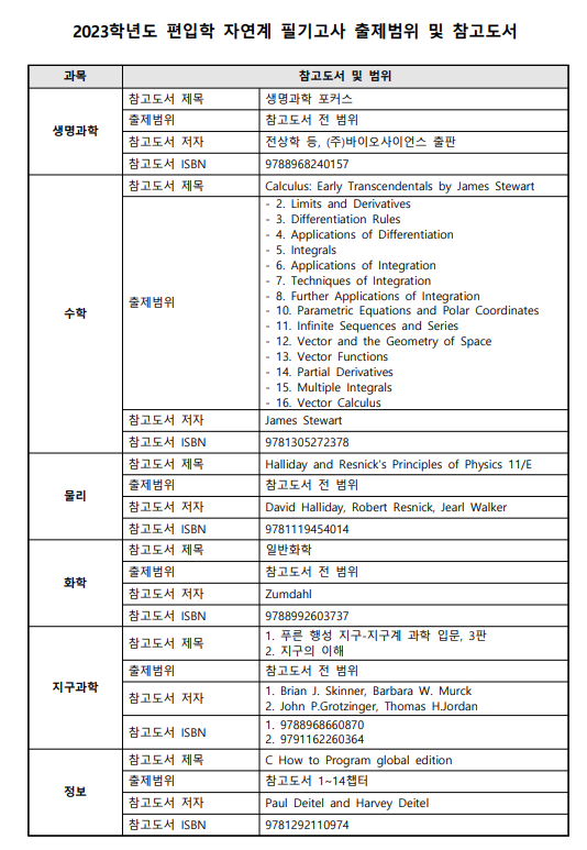 고려대 편입 화학 기출 문제 - 최신 모의고사와 함께 꼭 필요한 공부법!