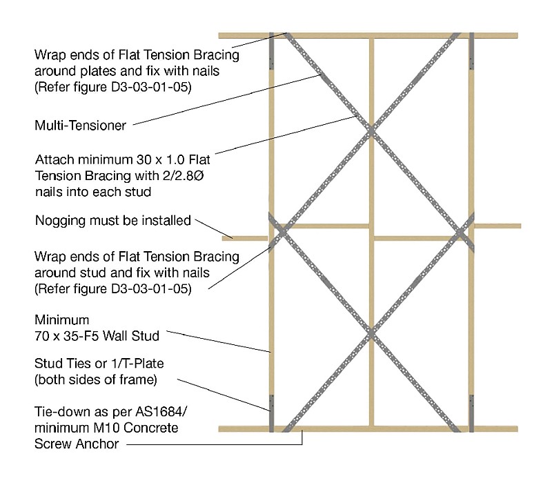 Wall bracing RCWB : Tony’s INTERNATIONAL