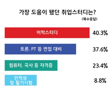 이 시국 스터디 그것이 알고 싶다 청년들의 스터디 어떻게 진행되는가 : 성동구청년지원센터 이 시국 스터디 그것이 알고 싶다 청년들의 스터디 어떻게 진행되는가 : 성동구청년지원센터
