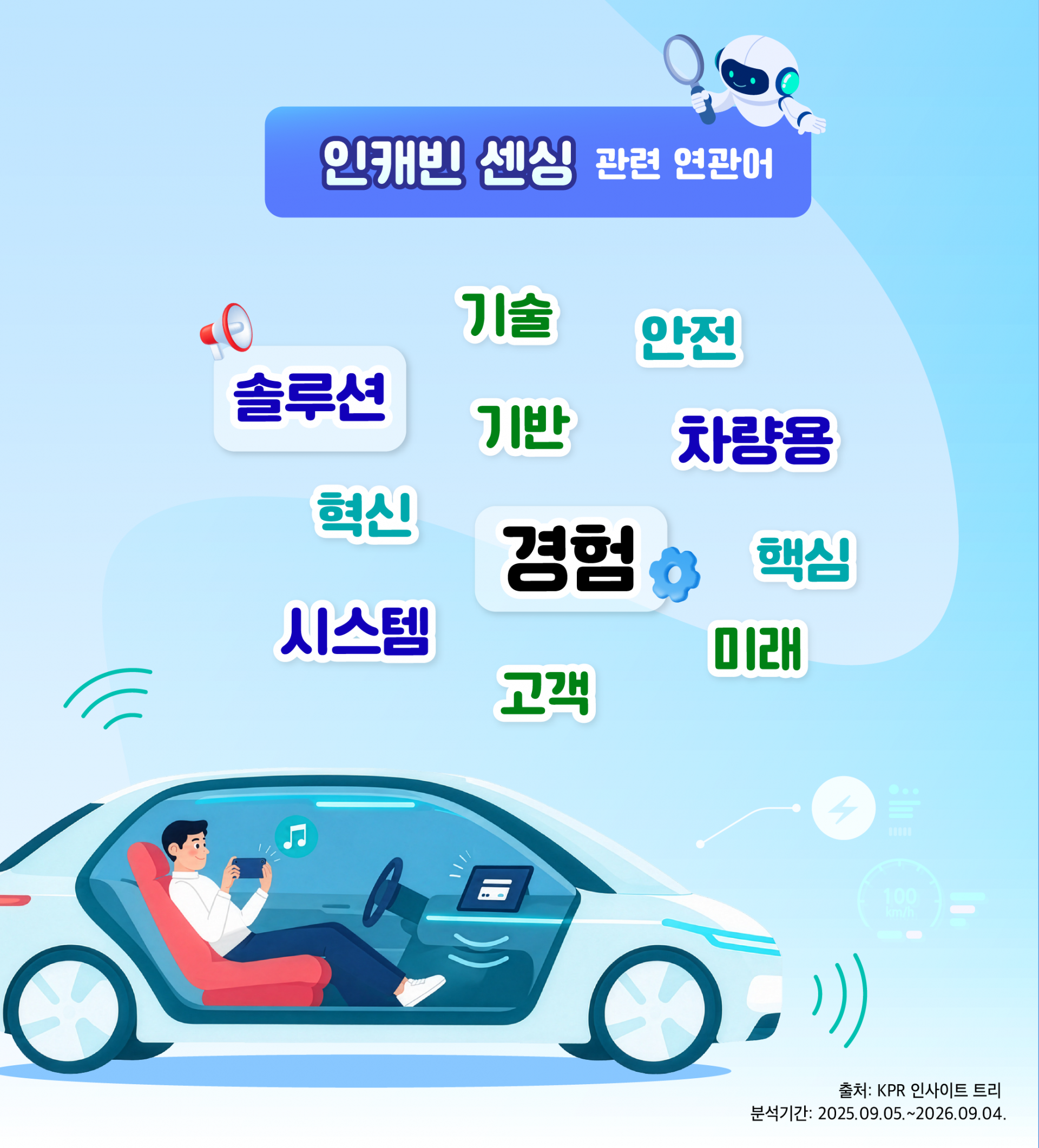 인캐빈 센싱 관련 연관어