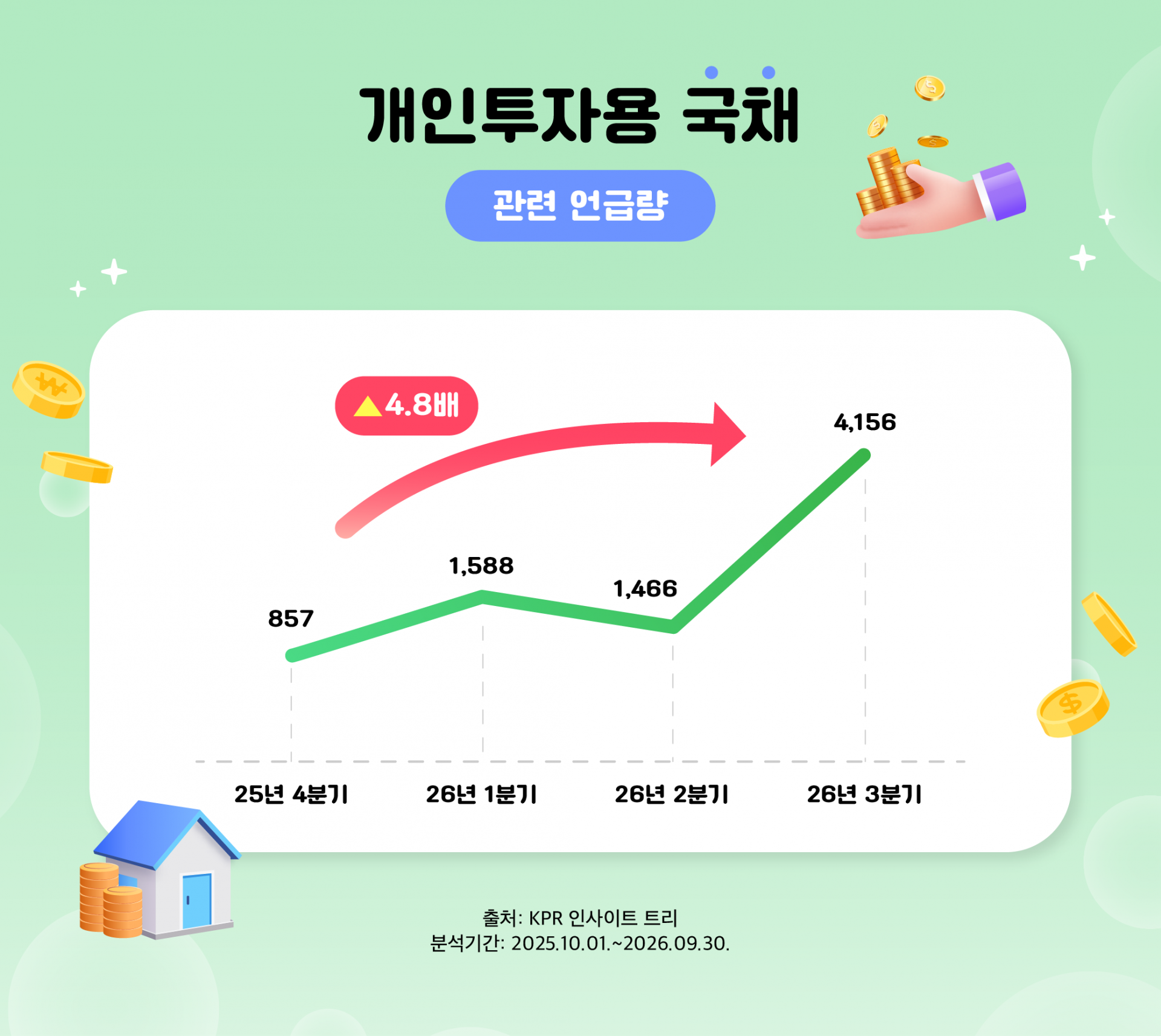 피자설기 관련 연관어 및 VOC