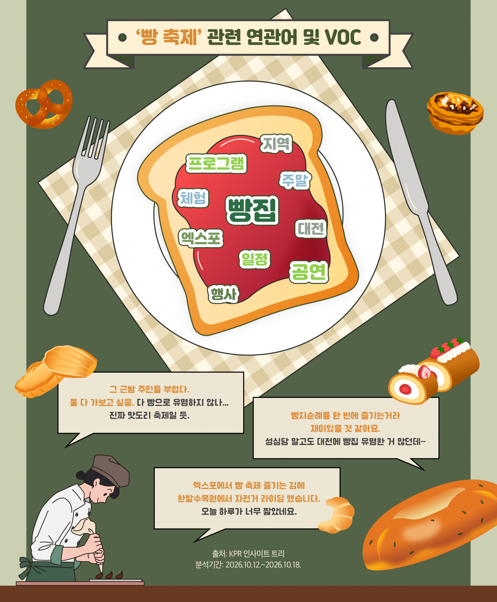 '빵 축제' 관련 연관어 및 VOC