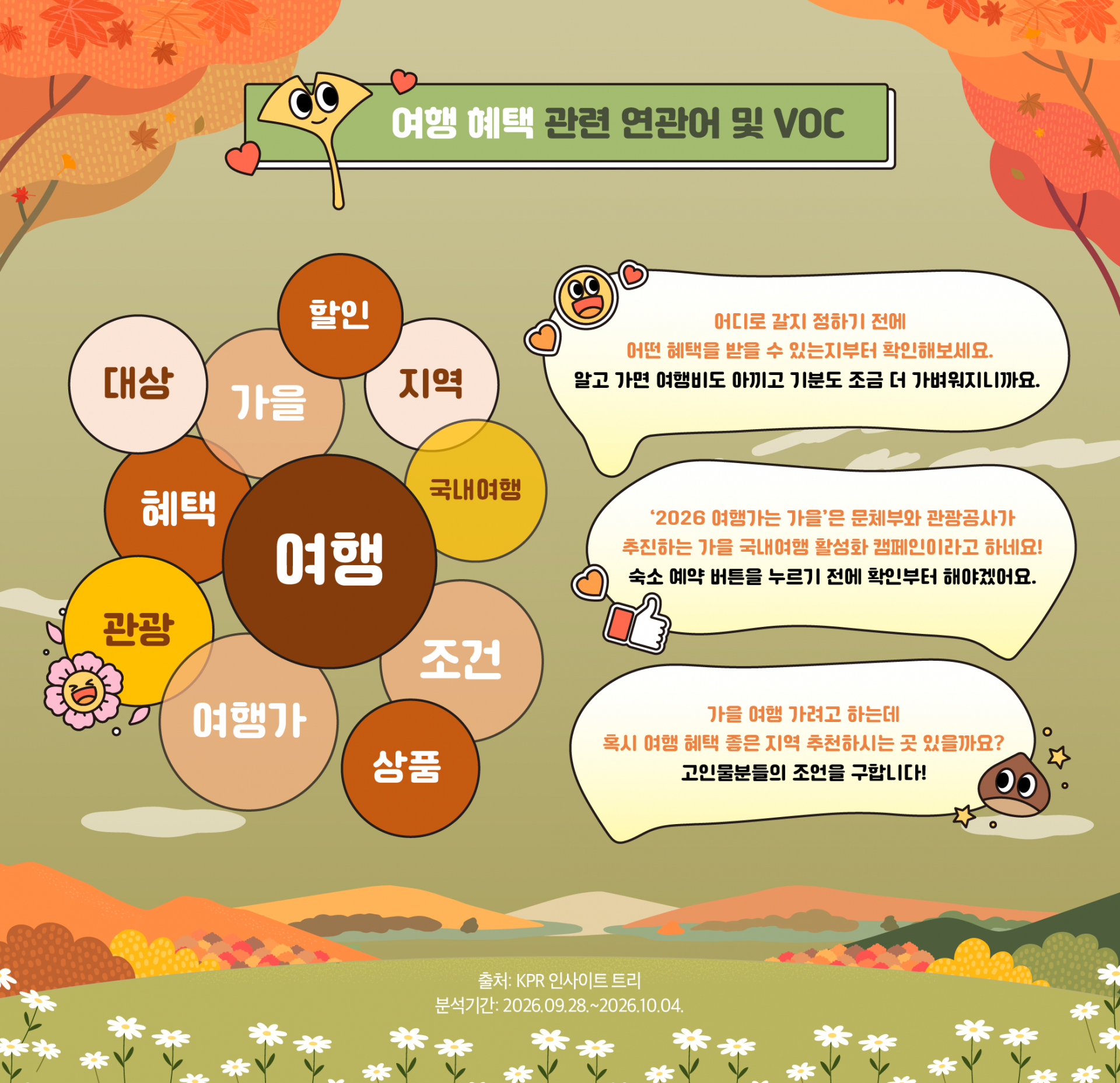 가을여행혜택 관련 연관어 및 VOC