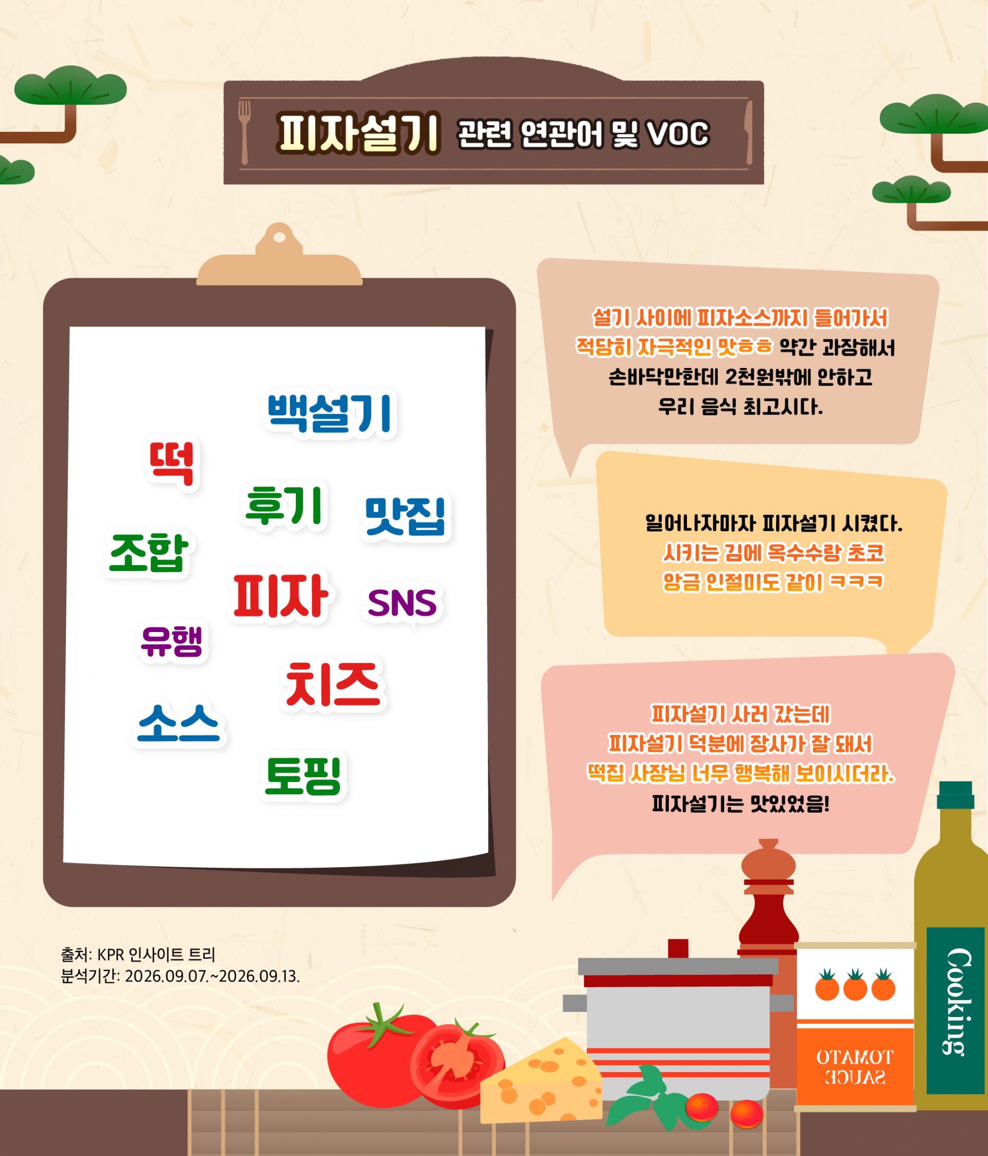 피자설기 관련 연관어 및 VOC