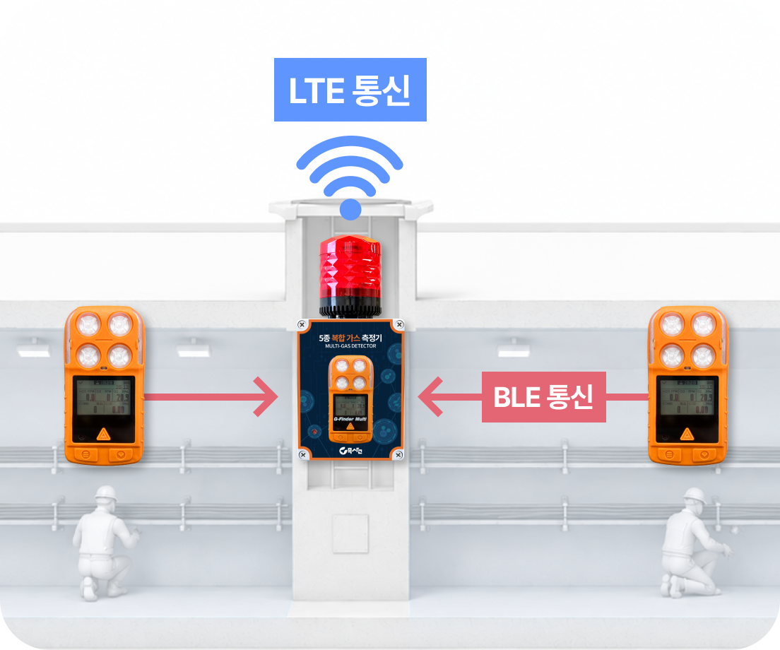 무사고 에어 듀얼 RF 통신 구조