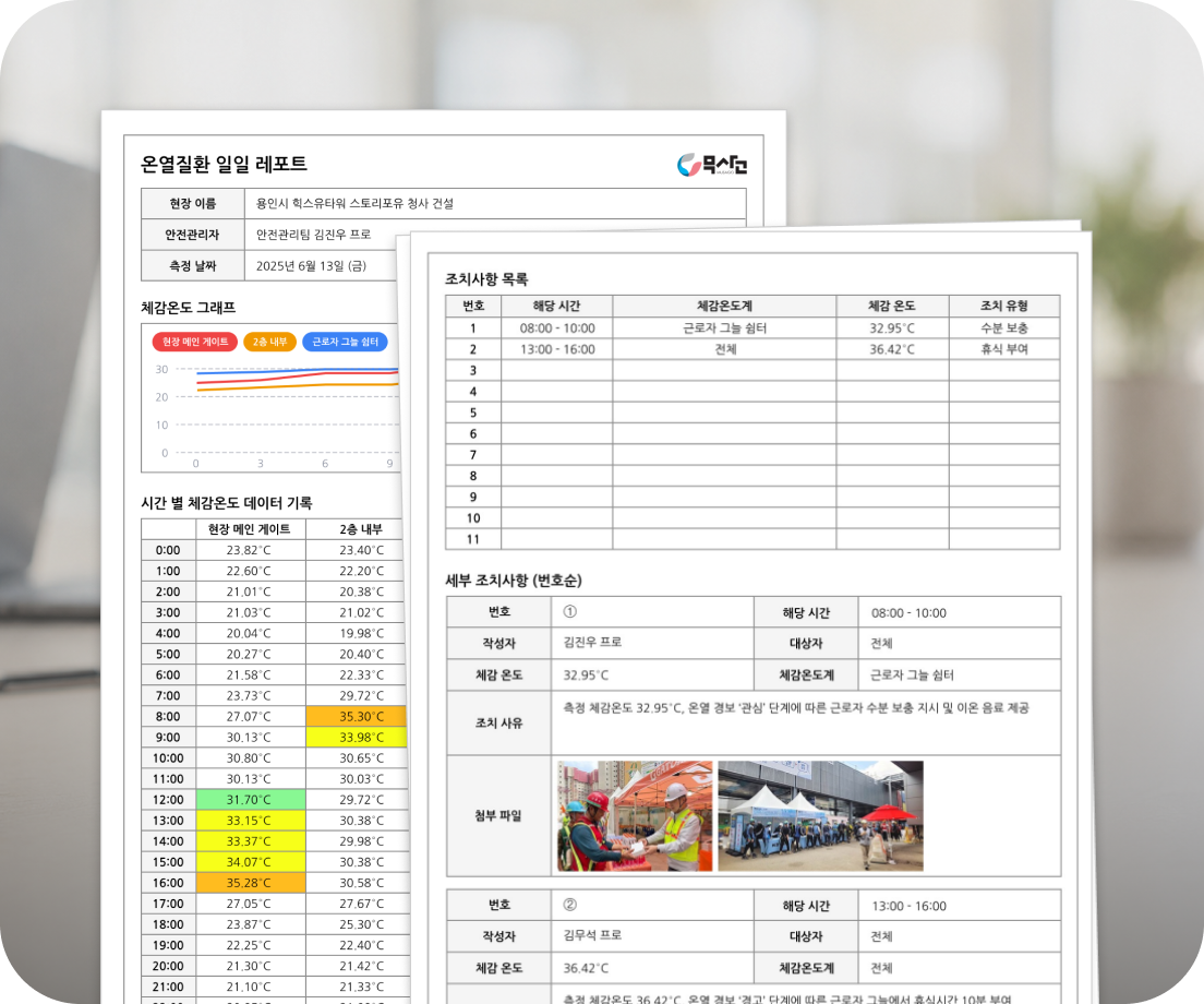 자동 생성된 온열질환 대응 보고서 화면