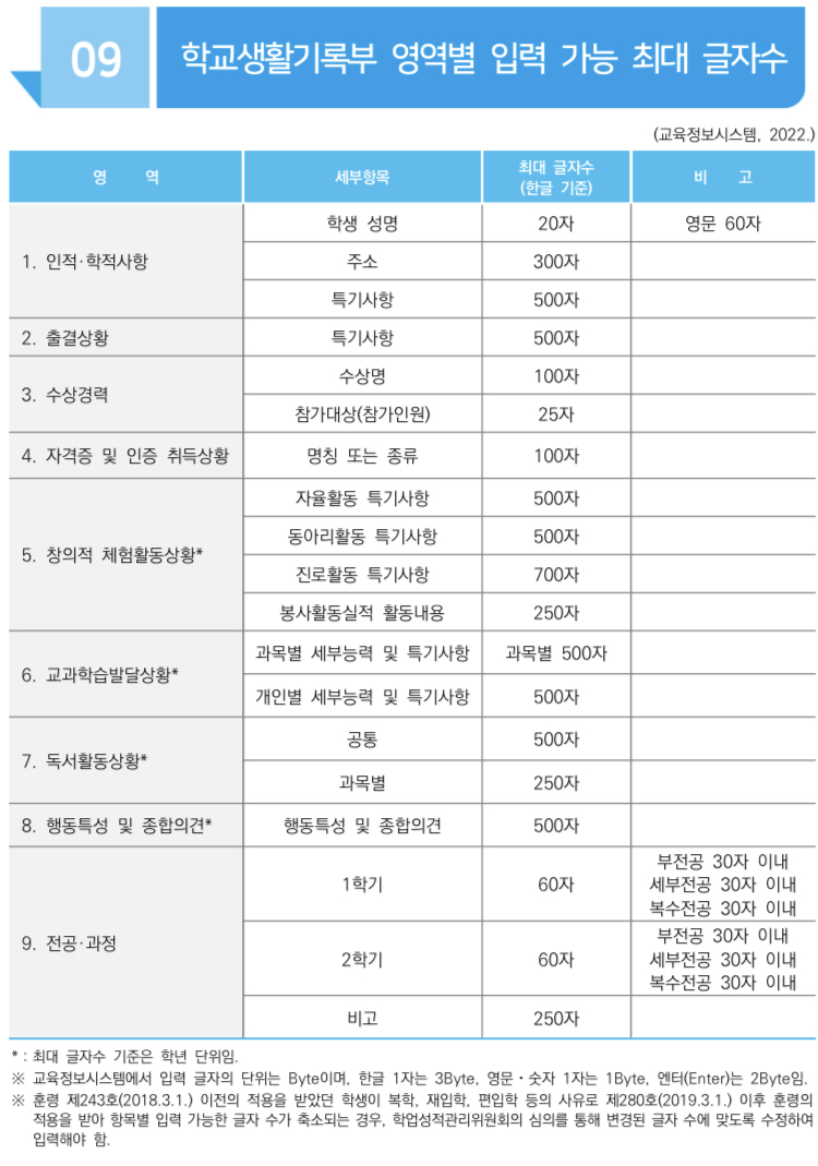2023학년도 대학 입시 기본특징 정리(생기부 글자 수) : 종혁팀 입시센터