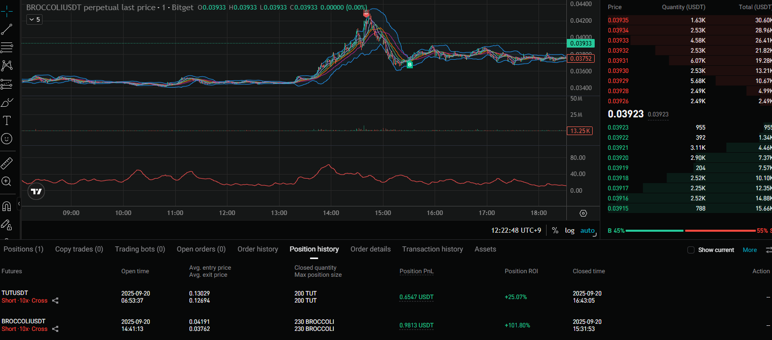 코인, 가상화폐 알고리즘 선물 자동매매 FuturesGet(퓨처스겟) : Blog