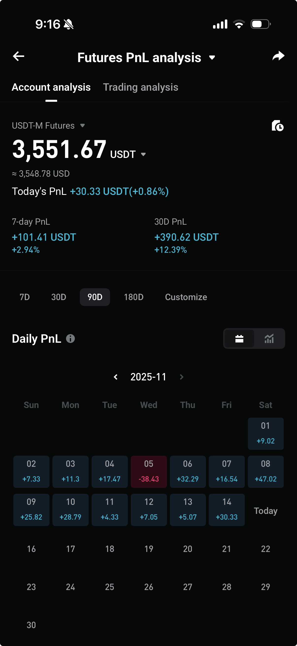 코인 선물 AI 자동매매 FuturesGet(퓨처스겟) 2025-11-15 수익일지 : Blog