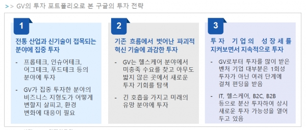 GV의 투자 포트폴리오로 본 구글의 투자 전략 [삼정 KPMG 경제연구원 제공DB]