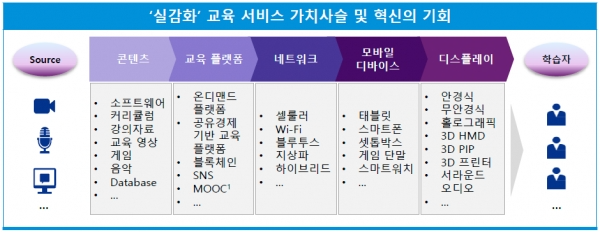 '실감화' 교육 서비스 가치사슬 및 혁신의 기회 [삼정 KPMG 보고서]