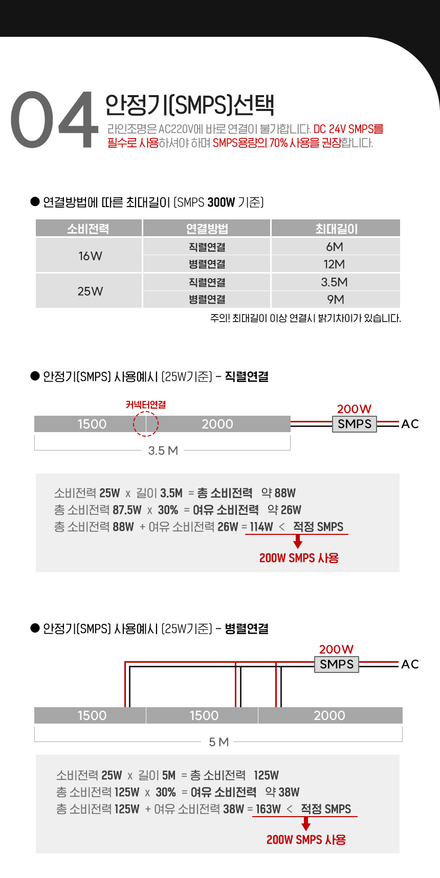 라인조명 SM4020 (안정기구매필수)