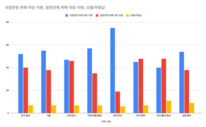 스크린샷, 라인, 그래프, 텍스트이(가) 표시된 사진  AI 생성 콘텐츠는 정확하지 않을 수 있습니다.
