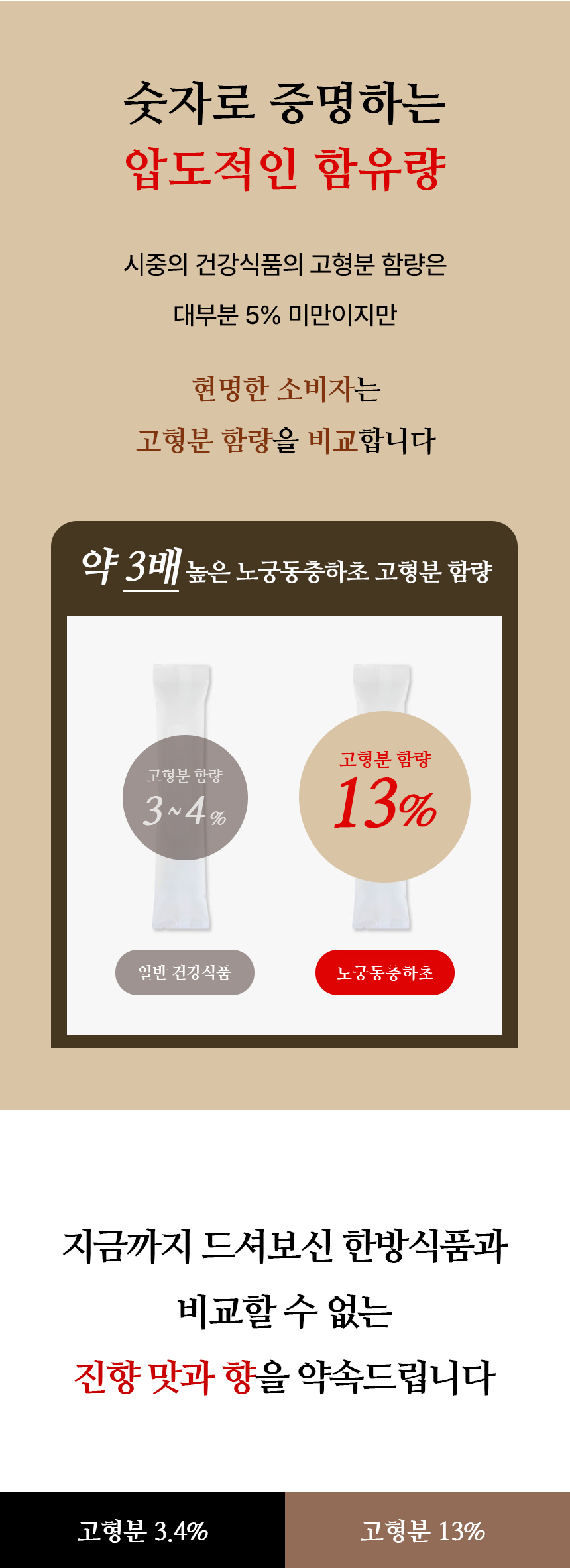 4개월분 4박스 (120포) 노궁동충하초