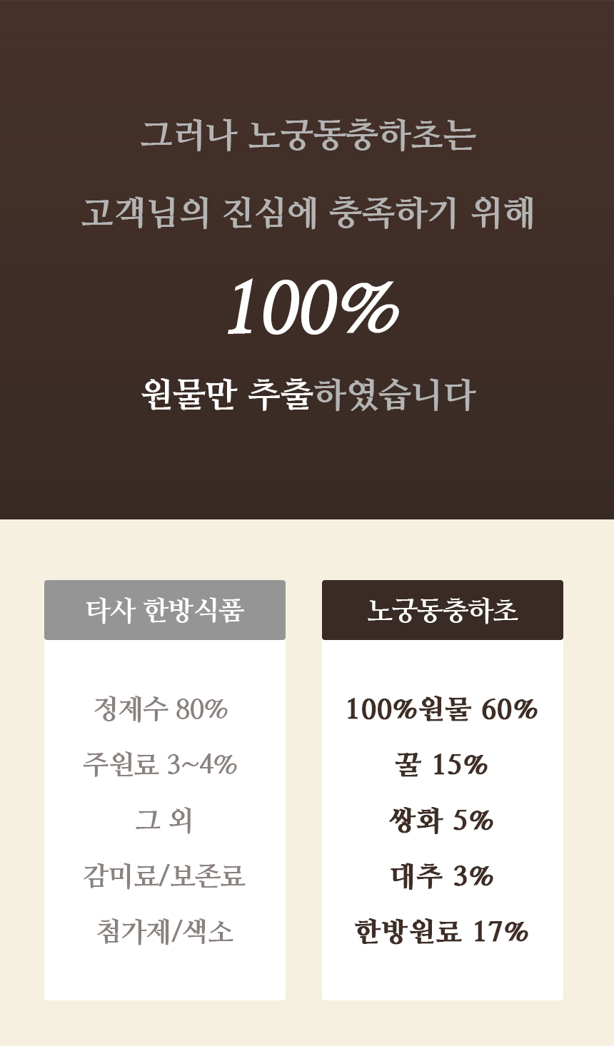 4개월분 4박스 (120포) 노궁동충하초