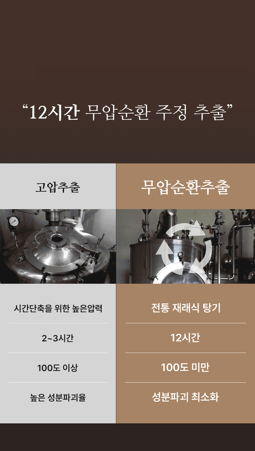 4개월분 4박스 (120포) 노궁동충하초