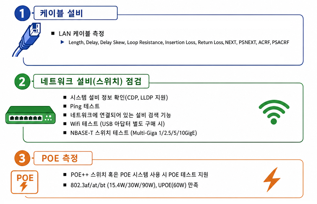 NSA, 네트워크, LAN 케이블 분석기