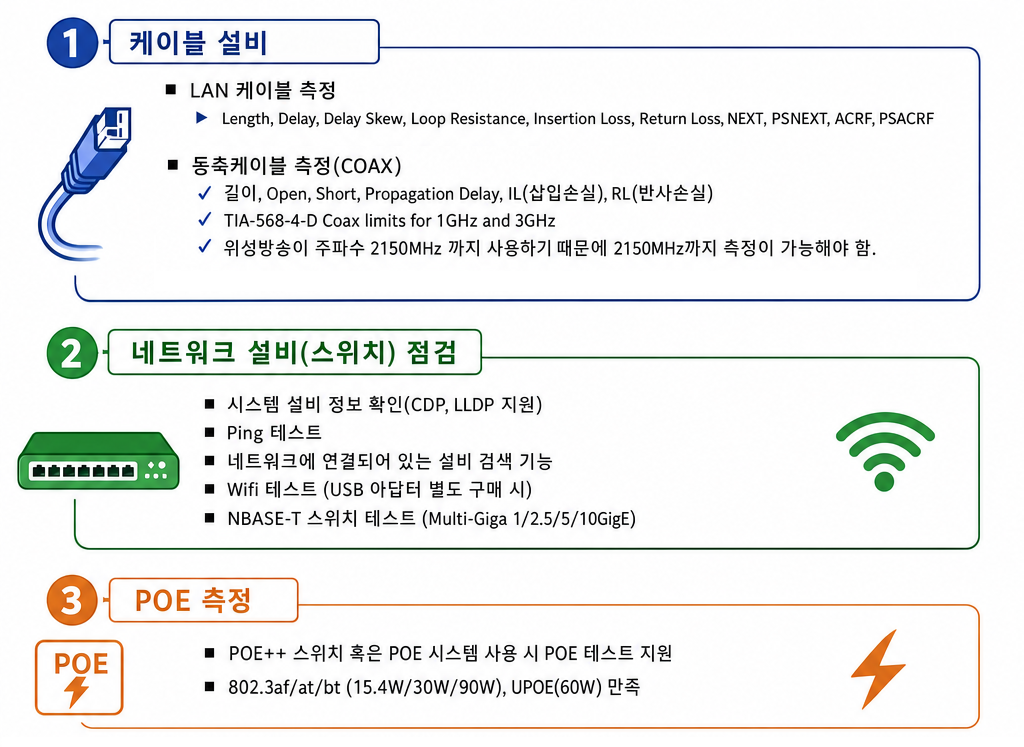 네트워크, LAN+동축 케이블 분석기