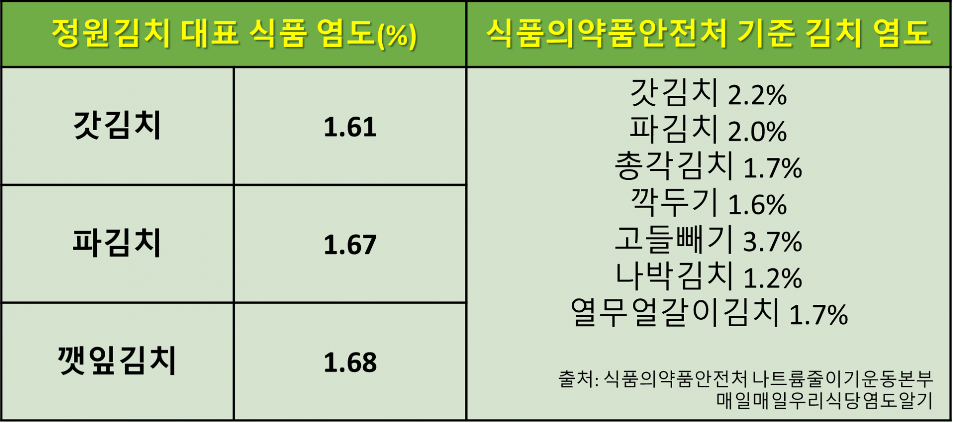 국산 김치주문 배추물김치 2Kg