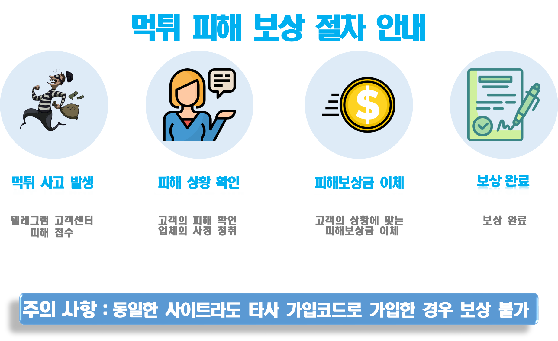 먹튀검증사이트 먹튀검증소