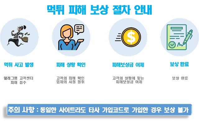 먹튀검증사이트 먹튀검증소 먹튀검증사이트
